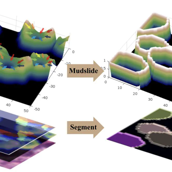 Mudslide: A Universal Nuclear Instance Segmentation Method
