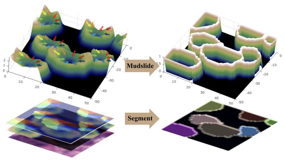Mudslide: A Universal Nuclear Instance Segmentation Method